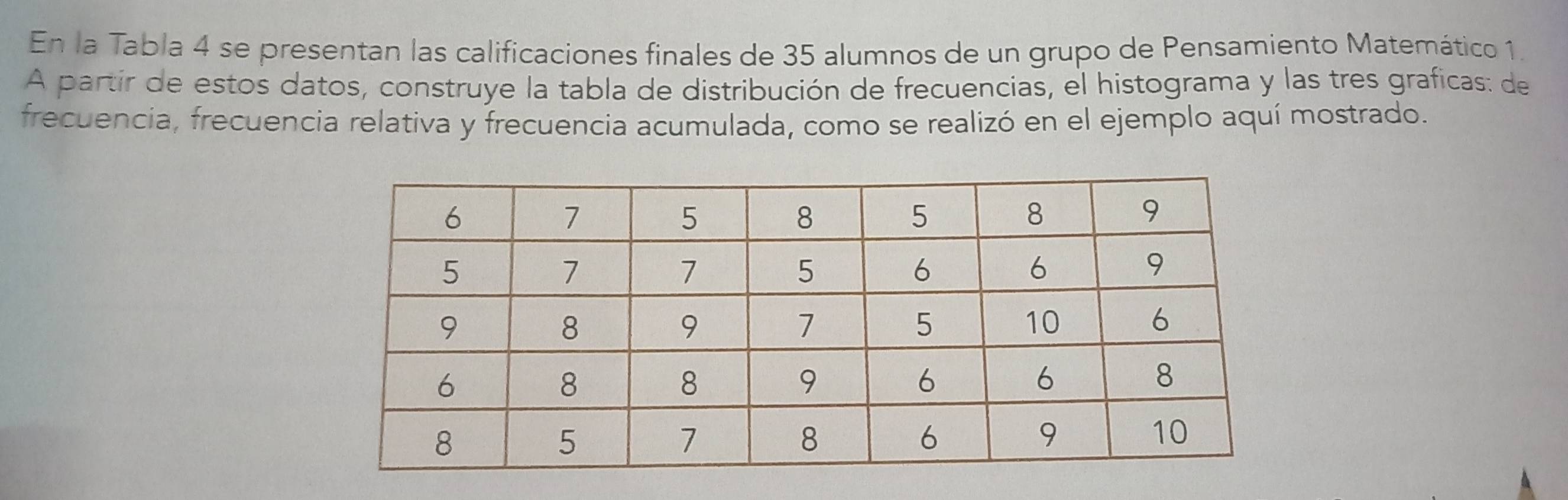 En la Tabla 4 se presentan las calificaciones finales de 35 alumnos de un grupo de Pensamiento Matemático 1. 
A partir de estos datos, construye la tabla de distribución de frecuencias, el histograma y las tres graficas: de 
frecuencia, frecuencia relativa y frecuencia acumulada, como se realizó en el ejemplo aquí mostrado.