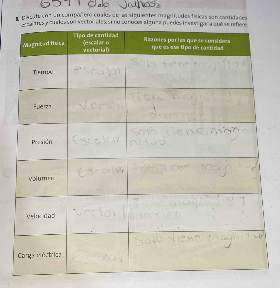 Discute con un compañero cuáles de las siguientes magnitudes físicas son cantidades 
uáles son vectoriales, si no conoces al