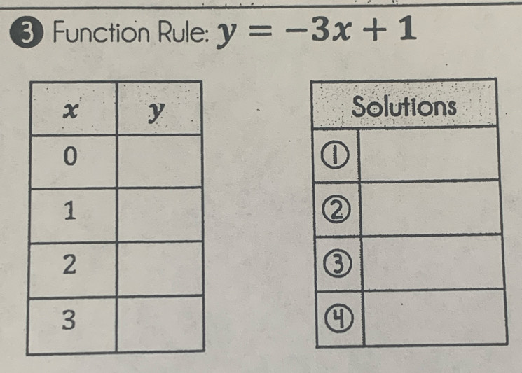 Function Rule: y=-3x+1