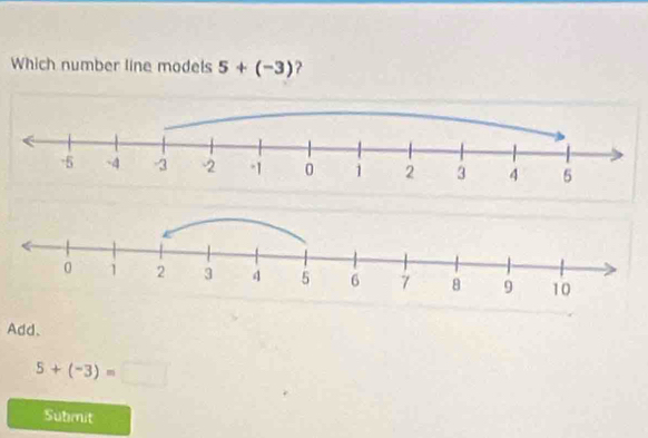 Which number line models 5+(-3) ? 
Add.
5+(-3)=□
Submit