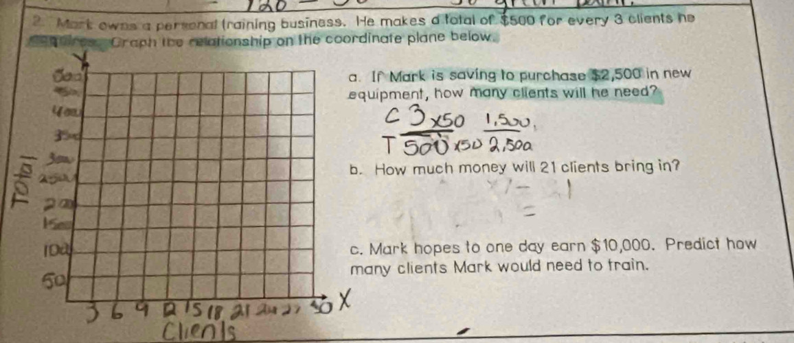 ? Mark owns a personal (raining business. He makes a total of $500 for every 3 clients he 
endires Graph the relationship on the coordinate plane below. 
Mark is saving to purchase $2,500 in new 
pment, how many clients will he need? 
ow much money will 21 clients bring in? 
ark hopes to one day earn $10,000. Predict how 
y clients Mark would need to train.