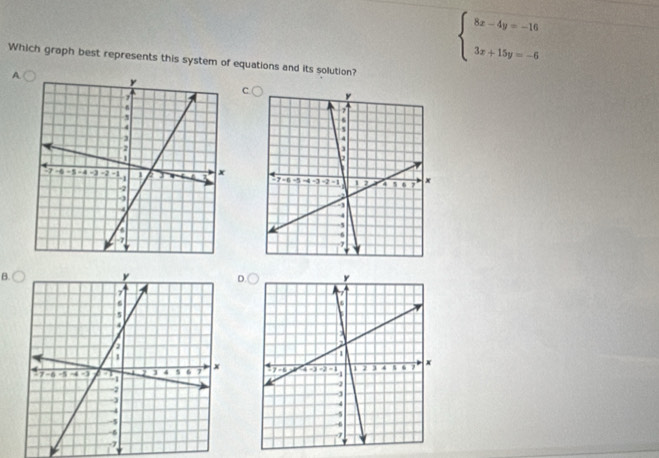 Which graph best represents this system of equations and its solution?
beginarrayl 8x-4y=-16 3x+15y=-6endarray.
A 
C 

B. 
D.