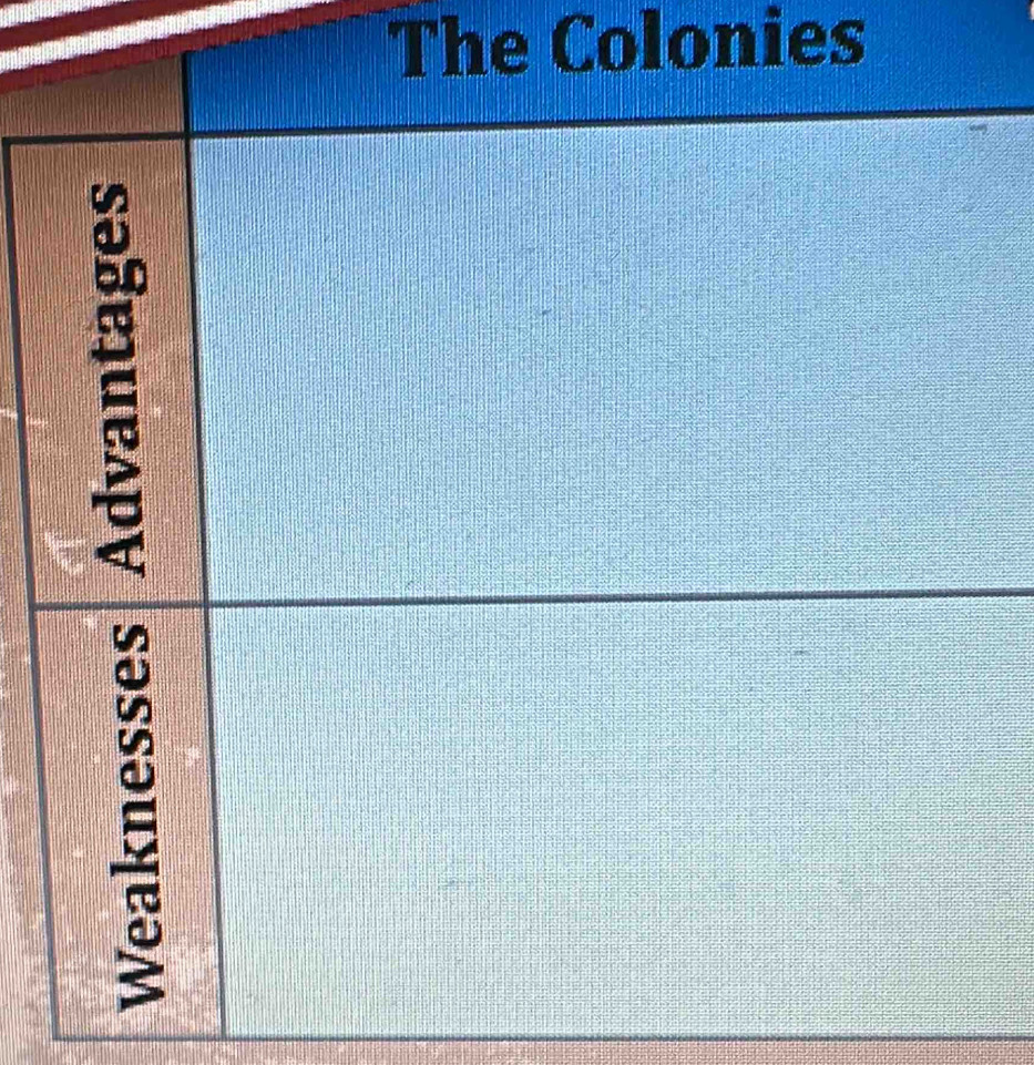 The Colonies