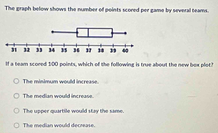 The graph below shows the number of points scored per game by several teams.
If a team scored 100 points, which of the following is true about the new box plot?
The minimum would increase.
The median would increase.
The upper quartile would stay the same.
The median would decrease.