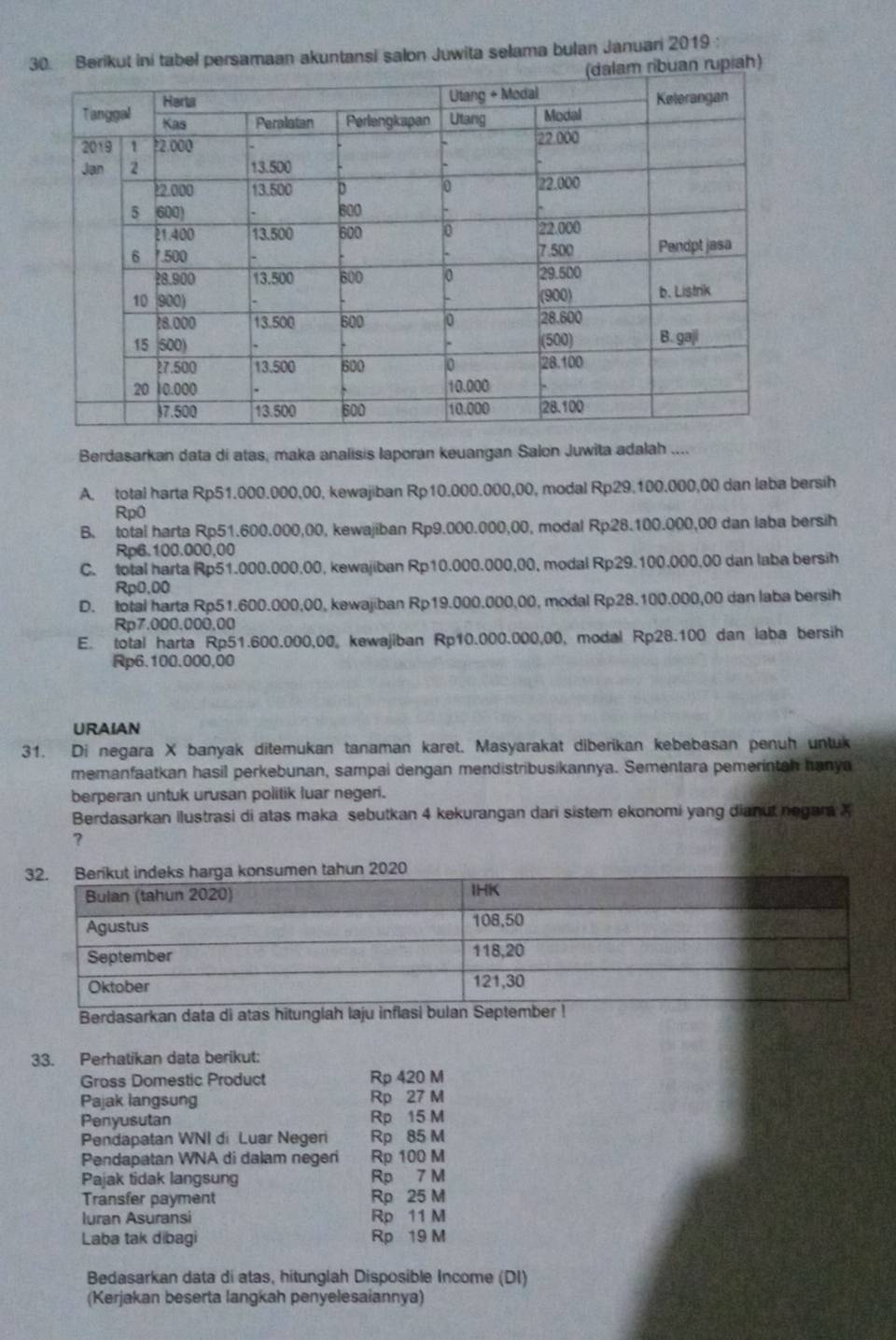 Berikut ini tabel persamaan akuntansi salon Juwita selama bulan Januari 2019 :
piah)
Berdasarkan data di atas, maka analisis Iaporan keuangan Salon Juwita adalah ....
A. total harta Rp51.000.000,00, kewajiban Rp10.000.000,00, modal Rp29.100.000,00 dan laba bersih
Rp0
B. total harta Rp51.600.000,00, kewajiban Rp9.000.000,00, modal Rp28.100.000,00 dan laba bersih
Rp6.100.000,00
C. total harta Rp51.000.000.00, kewajiban Rp10.000.000,00, modal Rp29.100.000,00 dan laba bersih
Rp0.00
D. total harta Rp51.600.000,00, kewajiban Rp19.000.000,00, modal Rp28.100.000,00 dan laba bersih
Rp7.000.000.00
E. total harta Rp51.600.000,00 kewajiban Rp10.000.000,00, modal Rp28.100 dan laba bersih
Rp6.100.000,00
URAIAN
31. Di negara X banyak ditemukan tanaman karet. Masyarakat diberikan kebebasan penuh untuk
memanfaatkan hasil perkebunan, sampai dengan mendistribusikannya. Sementara pemerintah hanya
berperan untuk urusan politik luar negeri.
Berdasarkan ilustrasi di atas maka sebutkan 4 kekurangan dari sistem ekonomi yang dianut negara X
?
Berdasarkan data di atas
33. Perhatikan data berikut:
Gross Domestic Product Rp 420 M
Pajak langsung Rp 27 M
Penyusutan Rp 15 M
Pendapatan WNI di Luar Negeri Rp 85 M
Pendapatan WNA di dalam negeri Rp 100 M
Pajak tidak langsung Rp 7 M
Transfer payment Rp 25 M
Iuran Asuransi Rp 11 M
Laba tak dibagi Rp 19 M
Bedasarkan data di atas, hitunglah Disposible Income (DI)
(Kerjakan beserta langkah penyelesaiannya)