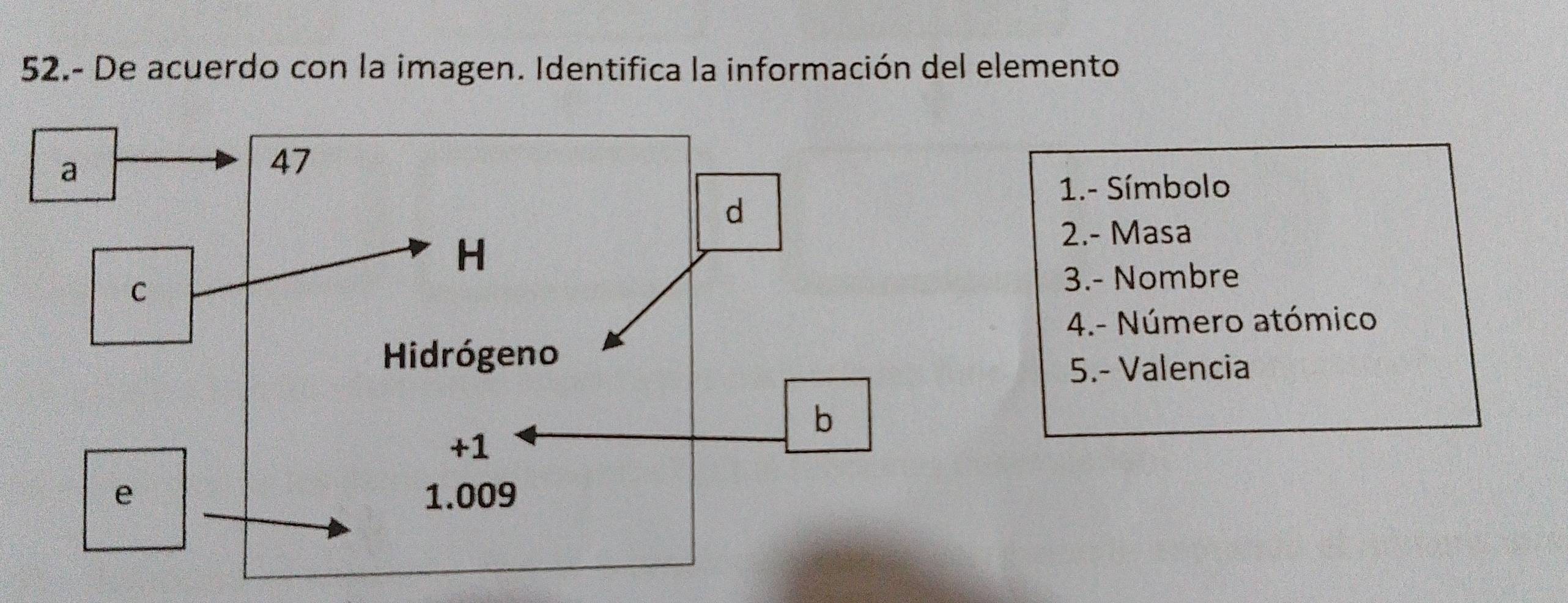 52.- De acuerdo con la imagen. Identifica la información del elemento 
1.- Símbolo 
2.- Masa 
3.- Nombre 
4.- Número atómico 
5.- Valencia