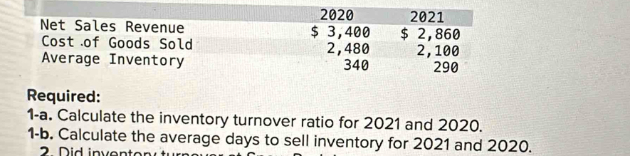 2020 2021 
Net Sales Revenue $ 3,400 $ 2,860
Cost of Goods Sold 2,480 2, 100
Average Inventory 340 290
Required: 
1-a. Calculate the inventory turnover ratio for 2021 and 2020. 
1-b. Calculate the average days to sell inventory for 2021 and 2020.