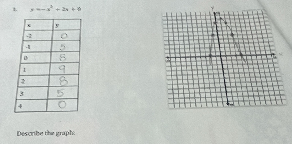 1 y=-x^2+2x+8
Describe the graph: