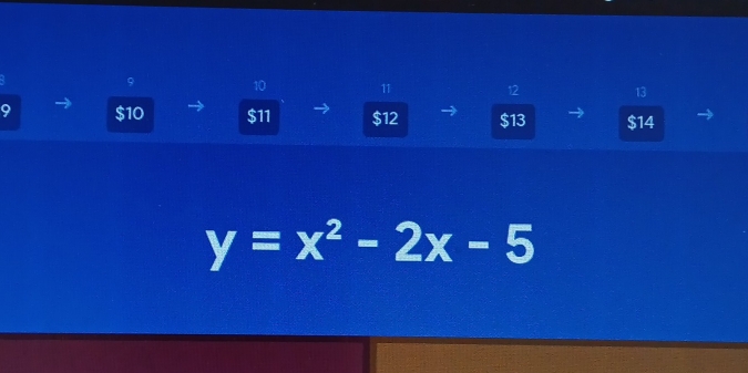 10 11 12 13
$10 $11 $12 $13 $14
y=x^2-2x-5