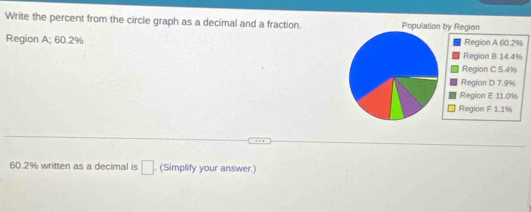 Write the percent from the circle graph as a decimal and a fraction. 
Region A; 60.2%
60.2% written as a decimal is □. (Simplify your answer.)