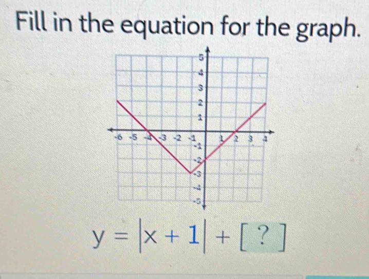 Fill in the equation for the graph.
y=|x+1|+[?]