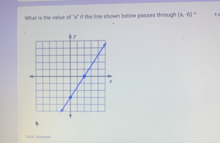 What is the value of ' a" if the line shown below passes through (a,-6) * 6 P
Your answer