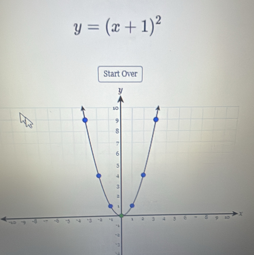 y=(x+1)^2
Start Over