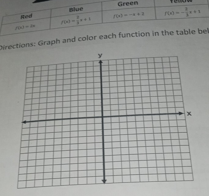 Directions: Graph and l