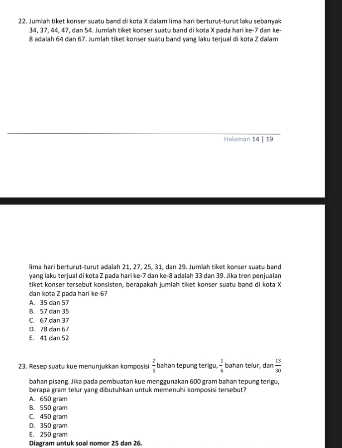 Jumlah tiket konser suatu band di kota X dalam lima hari berturut-turut laku sebanyak
34, 37, 44, 47, dan 54. Jumlah tiket konser suatu band di kota X pada hari ke -7 dan ke-
8 adalah 64 dan 67. Jumlah tiket konser suatu band yang laku terjual di kota Z dalam
Halaman 14 | 19
lima hari berturut-turut adalah 21, 27, 25, 31, dan 29. Jumlah tiket konser suatu band
yang laku terjual di kota Z pada hari ke -7 dan ke -8 adalah 33 dan 39. Jika tren penjualan
tiket konser tersebut konsisten, berapakah jumlah tiket konser suatu band di kota X
dan kota Z pada hari ke -6?
A. 35 dan 57
B. 57 dan 35
C. 67 dan 37
D. 78 dan 67
E. 41 dan 52
23. Resep suatu kue menunjukkan komposisi  2/5  bahan tepung terigu,  1/6  bahan telur, dan  13/30 
bahan pisang. Jika pada pembuatan kue menggunakan 600 gram bahan tepung terigu,
berapa gram telur yang dibutuhkan untuk memenuhi komposisi tersebut?
A. 650 gram
B. 550 gram
C. 450 gram
D. 350 gram
E. 250 gram
Diagram untuk soal nomor 25 dan 26.