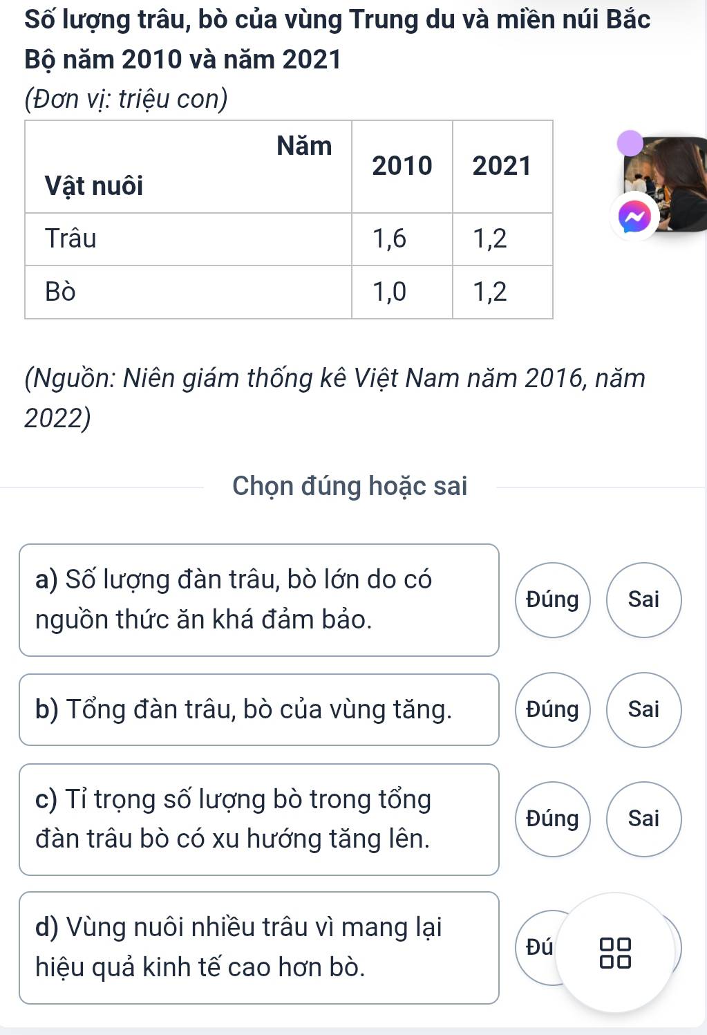 Số lượng trâu, bò của vùng Trung du và miền núi Bắc
Bộ năm 2010 và năm 2021
(Đơn vị: triệu con)
(Nguồn: Niên giám thống kê Việt Nam năm 2016, năm
2022)
Chọn đúng hoặc sai
a) Số lượng đàn trâu, bò lớn do có
Đúng Sai
nguồn thức ăn khá đảm bảo.
b) Tổng đàn trâu, bò của vùng tăng. Đúng Sai
c) Tỉ trọng số lượng bò trong tổng
Đúng Sai
đàn trâu bò có xu hướng tăng lên.
d) Vùng nuôi nhiều trâu vì mang lại
Đú
hiệu quả kinh tế cao hơn bò.