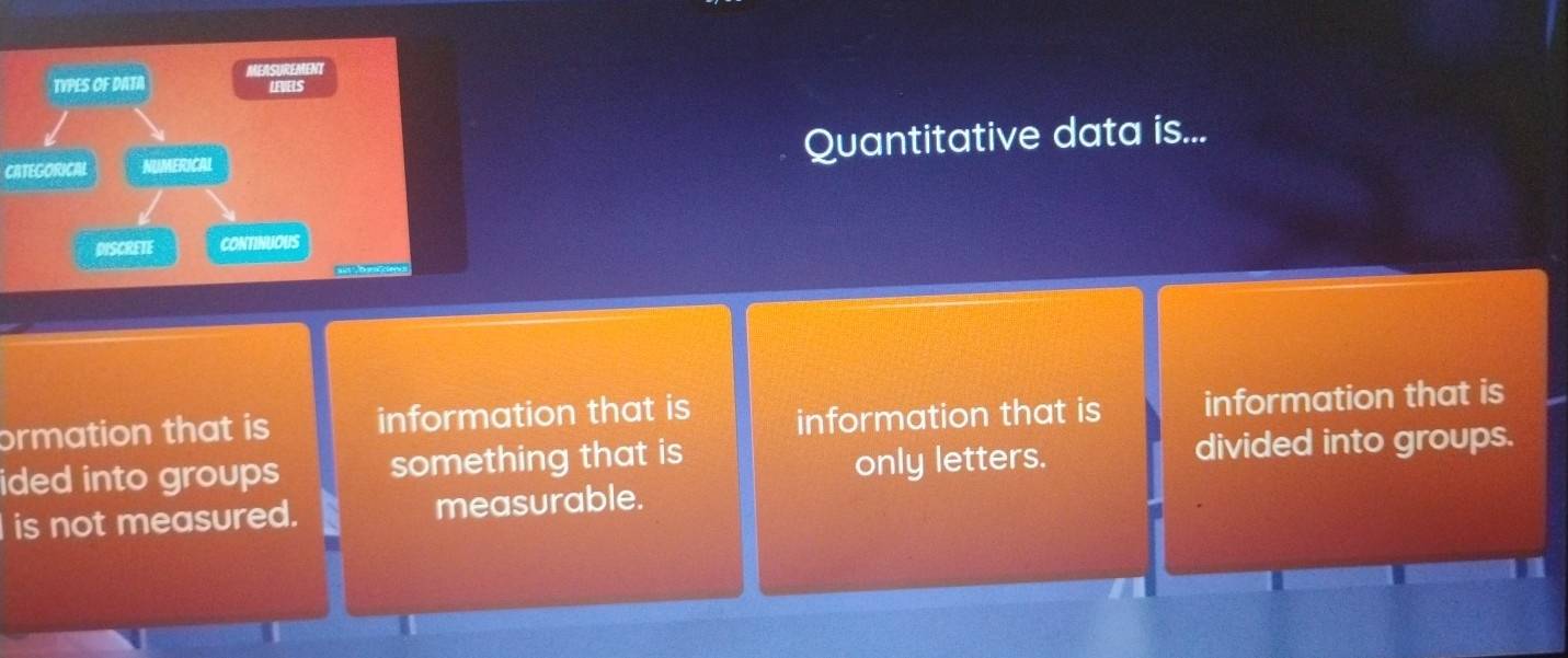 TYPES OF DATA MEASUREMENT
LAES
CATEGORICAL NUMERICAL Quantitative data is...
DISCRETE CONTINUOUS
ormation that is information that is information that is information that is
ided into groups something that is divided into groups.
only letters.
is not measured. measurable.
a