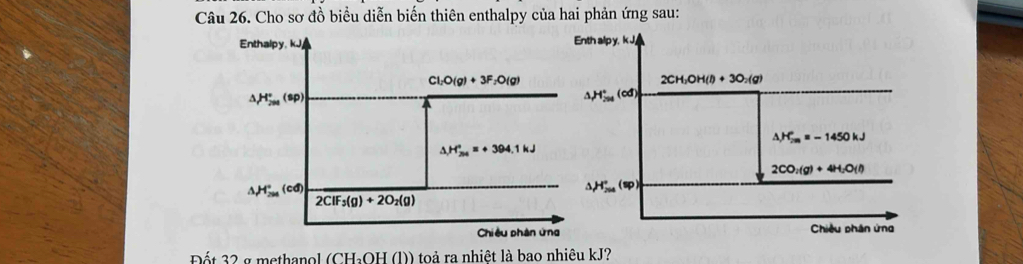 Cho sơ đồ biểu diễn biến thiên enthalpy của hai phản ứng sau:
Đốt 32 g methanol (CH₃OH (l)) toả ra nhiệt là bao nhiêu kJ?