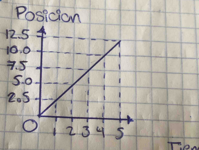 Posicion 
1 
1