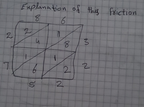 Explanation of this friction
8 6
2 2
8 3
1 1
7 6 2 2
S 2