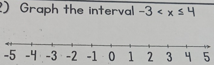 ) Graph the interval -3
5