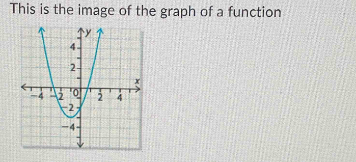 This is the image of the graph of a function