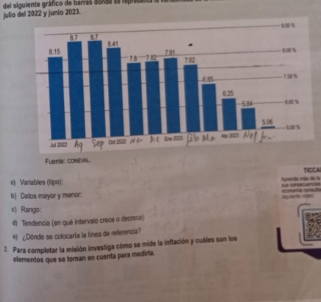 del siguiente gráfico de barras donda sa represent 
julio del 2022 y junio 2023. 
a) Variables (tipo): Aprende más de la TICCA 
b) Datos mayor y menor: sconomía consula sus consecuencis 
siguente videa 
c) Rango: 
d) Tendencia (en qué intervalo crece o decrece) 
) ¿Dónde se colocaría la línea de referencia? 
2. Para completar la misión investiga cómo se mide la inflación y cuáles son los 
elementos que se toman en cuenta para medirla.