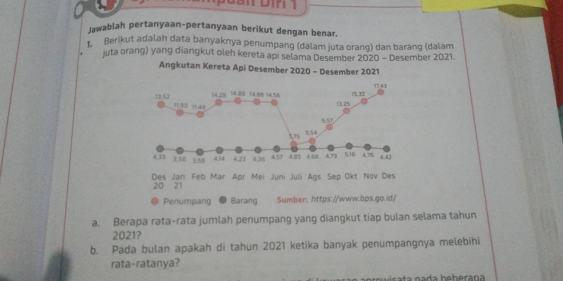 Jawablah pertanyaan-pertanyaan berikut dengan benar. 
1. Berikut adalah data banyaknya penumpang (dalam juta orang) dan barang (dalam 
juta orang) yang diangkut oleh kereta api selama Desember 2020 - Desember 2021. 
Angkutan Kereta Api Desember 20
a. Berapa rata-rata jumlah penumpang yang diangkut tiap bulan selama tahun 
2021? 
b. Pada bulan apakah di tahun 2021 ketika banyak penumpangnya melebihi 
rata-ratanya? 
n s ta n a da heheraña