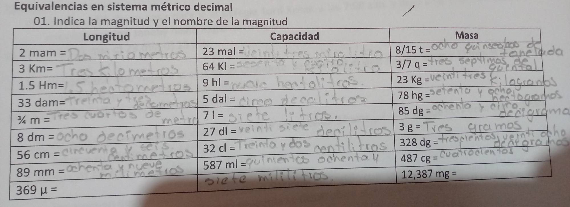 Equivalencias en sistema métrico decimal