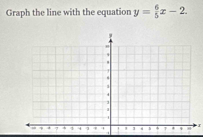 Graph the line with the equation y= 6/5 x-2.
x
-1