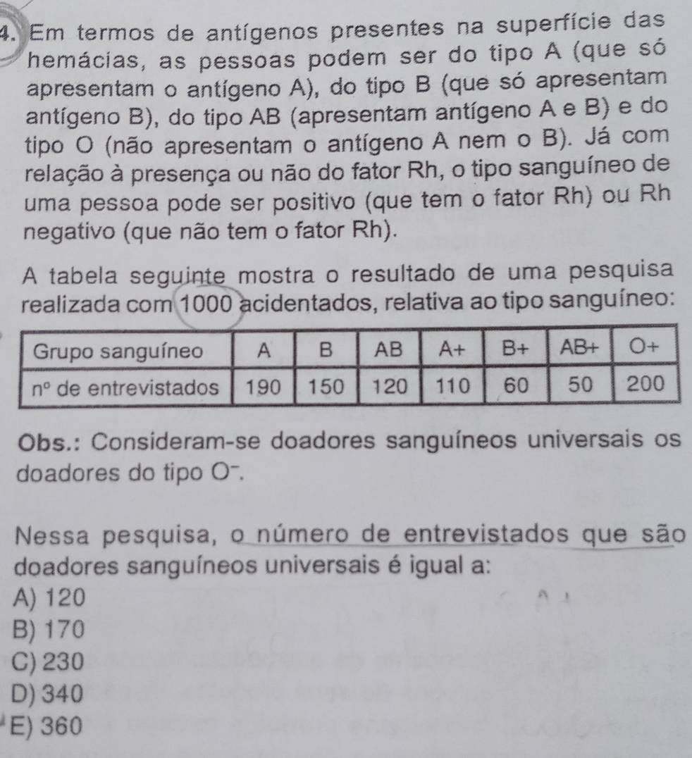 Em termos de antígenos presentes na superfície das
hemácias, as pessoas podem ser do tipo A (que só
apresentam o antígeno A), do tipo B (que só apresentam
antígeno B), do tipo AB (apresentam antígeno A e B) e do
tipo O (não apresentam o antígeno A nem o B). Já com
relação à presença ou não do fator Rh, o tipo sanguíneo de
uma pessoa pode ser positivo (que tem o fator Rh) ou Rh
negativo (que não tem o fator Rh).
A tabela seguinte mostra o resultado de uma pesquisa
realizada com 1000 acidentados, relativa ao tipo sanguíneo:
Obs.: Consideram-se doadores sanguíneos universais os
doadores do tipo O-.
Nessa pesquisa, o número de entrevistados que são
doadores sanguíneos universais é igual a:
A) 120
B) 170
C) 230
D) 340
E) 360