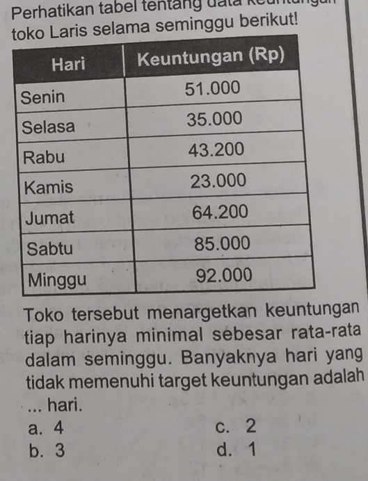 Perhatikan tabel tentäng đata keuntul
a seminggu berikut!
Toko tersebut menargetkan keuntungan
tiap harinya minimal sebesar rata-rata
dalam seminggu. Banyaknya hari yang
tidak memenuhi target keuntungan adalah 
... hari.
a. 4 c. 2
b. 3 d. 1