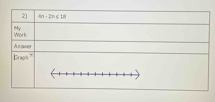 4n-2n≤ 18
My 
Work 
Answer 
Graph