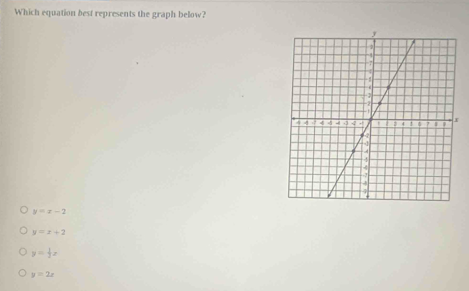 Which equation best represents the graph below?
y=x-2
y=x+2
y= 1/2 x
y=2x