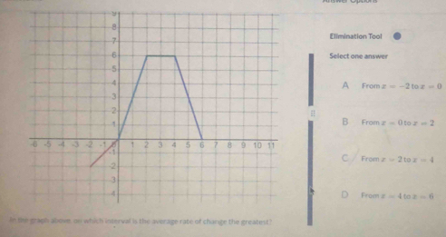 Elimination Tool
Select one answer
From x=-2 to x=0
A
#
B Fron x=0tox=2
C Fromx=2tox=4
From x=4toz=6
In interval is the average rate of change the greatest '