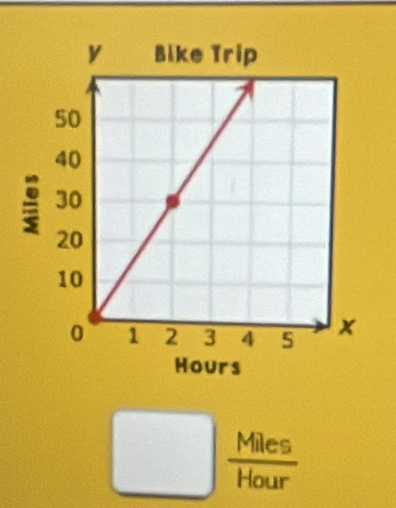 Hours
 Miles/Hour 