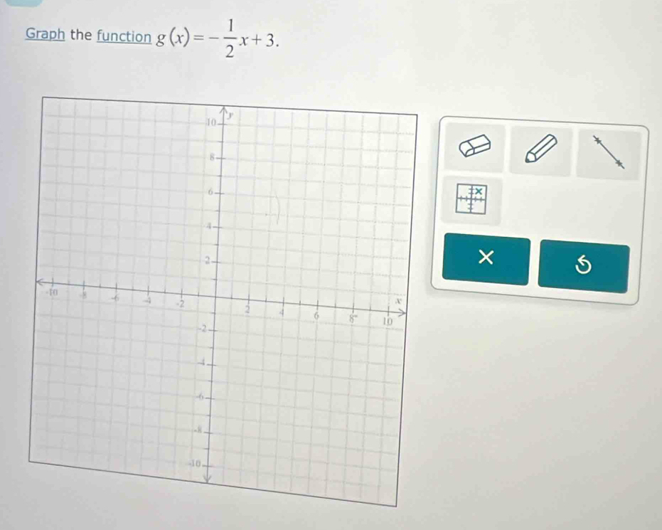 Graph the function g(x)=- 1/2 x+3.
Y