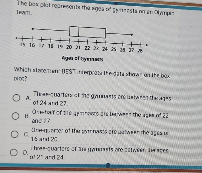 The box plot represents the ages of gymnasts on an Olympic
team.
Which statement BEST interprets the data shown on the box
plot?
Three-quarters of the gymnasts are between the ages
A.
of 24 and 27.
B.
One-half of the gymnasts are between the ages of 22
and 27.
C.
One-quarter of the gymnasts are between the ages of
16 and 20.
D.
Three-quarters of the gymnasts are between the ages
of 21 and 24.