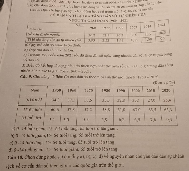 c) Giai đoạn 2000 - 2010, lực lượng lao động từ 15 tuổi trở lên của nước ta giam 1.
d) Giai đoạn 2000- 2021, lực lượng lao động từ 15 tuổi trở lên của nước ta tăng trên 1, 3 lần.
Câu 8. Dựa vào bảng số liệu, chọn đúng hoặc sai trong mỗi ý a), b), c), d) sau đây:
Só dân và tỉ lệ gia tăng dân só tự nhiên của
b) Quy mô dân số nước ta lớn.
c) Từ năm 1999 đến năm 2021 tổc độ tăng dân số ngày càng nhanh, dẫn tới hiện tượng bùng
nổ dân số,
d) Biểu đồ kết hợp là dạng biểu đồ thích hợp nhất thể hiện số dân và ti lệ gia tăng dân số tự
nhiên của nước ta giai đoạn 1960 - 2021.
Cầâu 9. Cho bảng số liệu: Cơ cấu dân số theo tuổi của thế giới thời kì 1950 - 2020.
a) 0 -14 tuổi giảm, 15 -
b) 0 -14 tuổi giảm, 15- 64 tuổi tăng, 65 tuổi trở lên tăng.
c) 0 -14 tuổi tăng, 15- 64 tuổi tăng, 65 tuổi trở lên tăng.
d) 0 -14 tuổi giảm, 15- 64 tuổi giảm, 65 tuổi trở lên tăng.
Câu 10. Chọn đúng hoặc sai ở mỗi ý a), b), c), d) về nguyên nhân chủ yếu dẫn đến sự chênh
lệch về cơ cấu dân số theo giới ở các quốc gia trên thế giới.