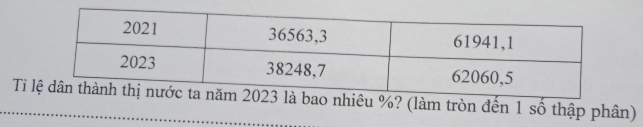 Tibao nhiêu %? (làm tròn đến 1 số thập phân)