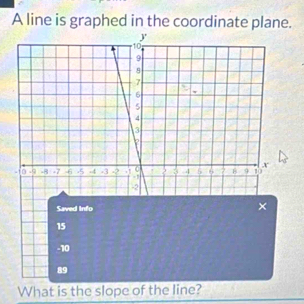 A line is graphed in the coordinate plane.
Saved Info ×
15
-10
89
What is the slope of the line?