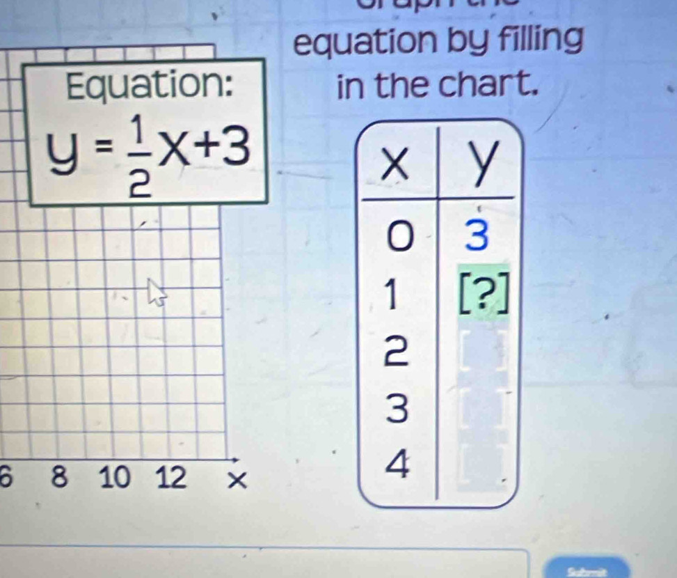 equation by filling
in the chart.
Subemit