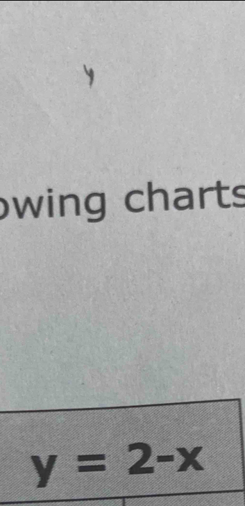 owing charts