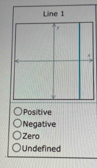 Line 1
` y
x
Positive
Negative
Zero
Undefined