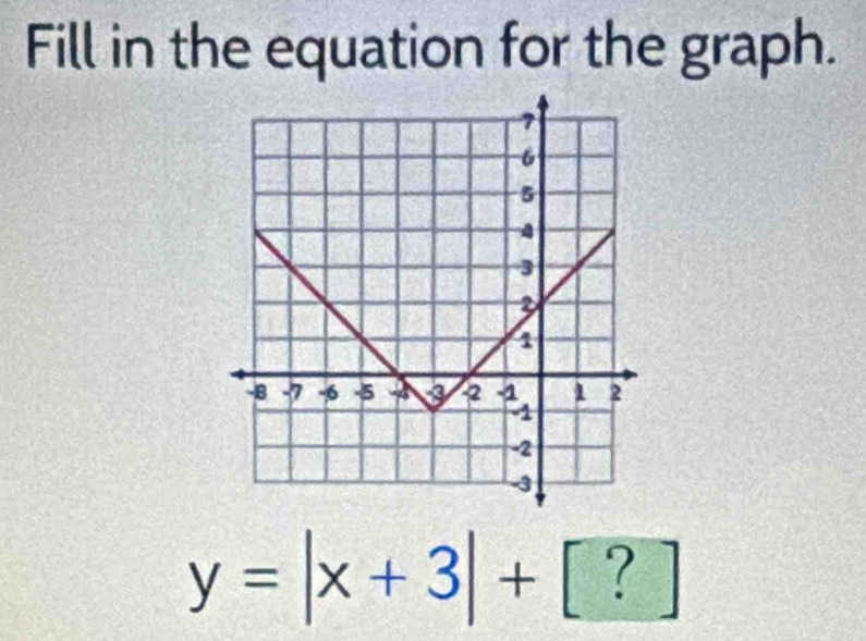 Fill in the equation for the graph.
y=|x+3|+[?]