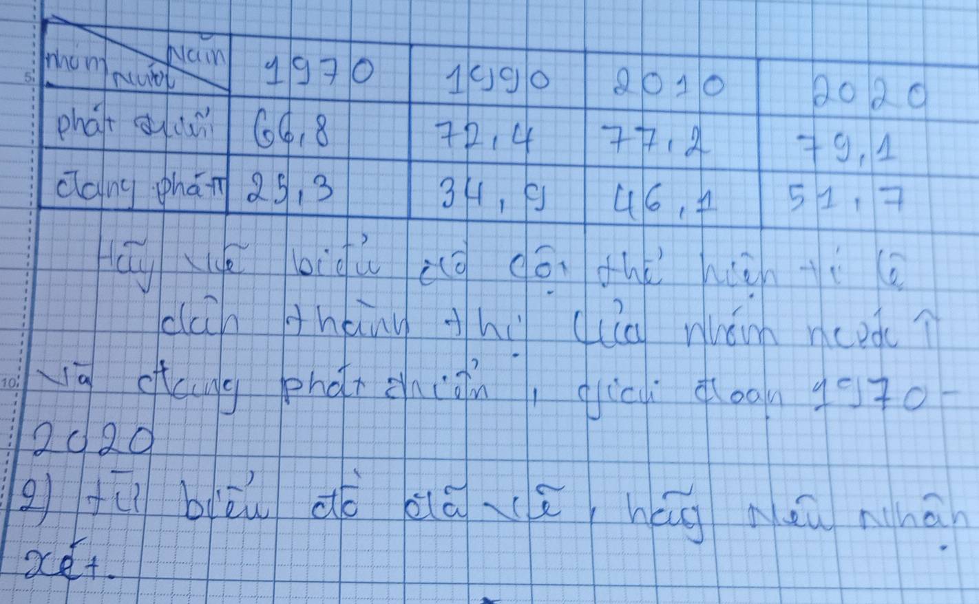 Nain 
mhonmuuot y970 1g① 8010 
do20 
phat au 6 ④, 8 72. 4 7, 4
+ 9, 4
clang phán 25, 3 34, B 46, 51, 7
āu úā lidù ig dō dhè hunicè 
ccn tháng thi (iú wánn need? 
wū cng phát chiàin qicu doan g070 
2d2d 
g fú blōú dó glā(ā hég nuu nhā 
xet.