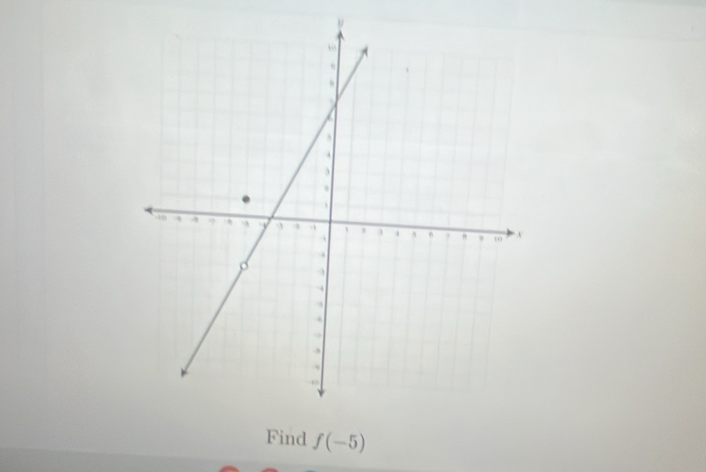 ν 
Find f(-5)