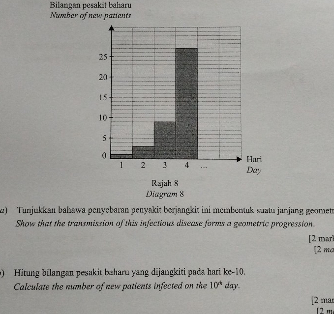 Bilangan pesakit baharu 
Number of new patients 
α) Tunjukkan bahawa penyebaran penyakit berjangkit ini membentuk suatu janjang geometr 
Show that the transmission of this infectious disease forms a geometric progression. 
[2 mar] 
[2 ma 
) Hitung bilangan pesakit baharu yang dijangkiti pada hari ke- 10. 
Calculate the number of new patients infected on the 10^(th)day. 
[2 mar 
[2 m