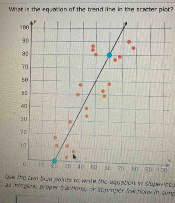 What is the equation of the trend line in the scatter plot?
x
0
Use the two blue points to write the equation in slope-inte 
as integers, proper fractions, or improper fractions in simp