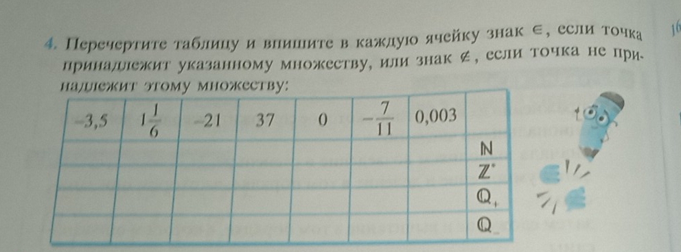 Перечертите таблицу и влиците в каждуюо ячейку знак ∈, если точка 1
приналΙежит указанному множеству, или знак ∉, если точка не при-